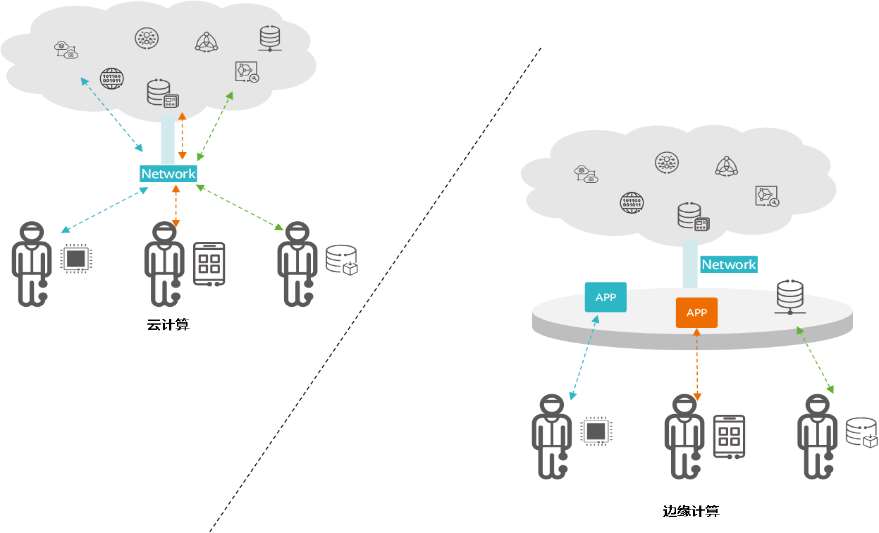 High school campus core network routing and server distribution topology