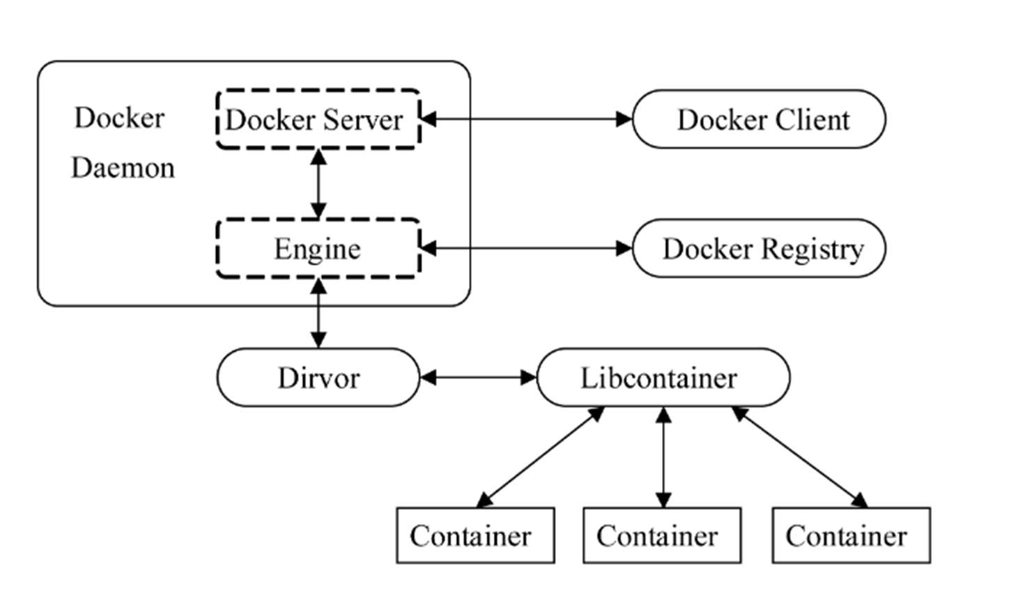Multi-container isolation and micro-node architecture on ARM testbed