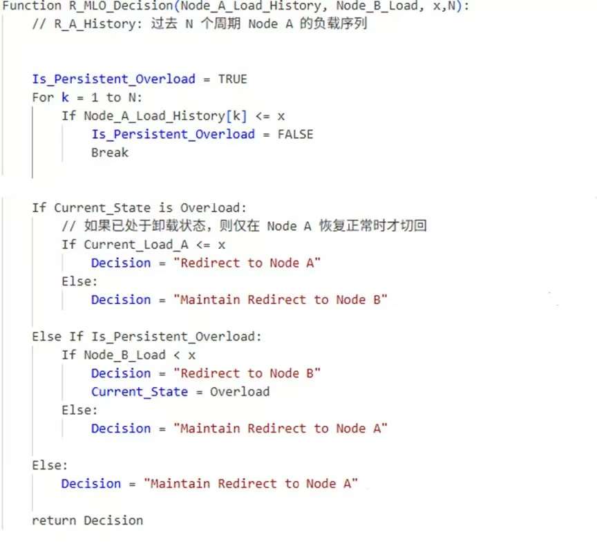 R-MLO adaptive offload scheduling logic and state machine